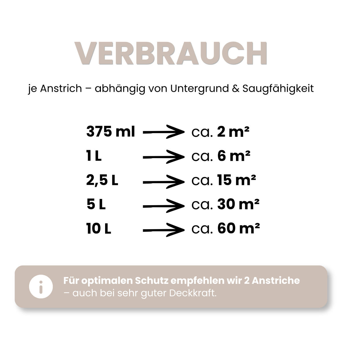 10 L Abwaschbare Innenfarbe, Wandfarbe, Hochdeckend, Atmungsaktiv, RAL Farbwahl - MATT