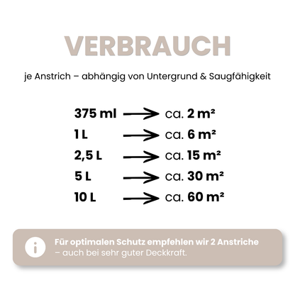 10 L Abwaschbare Innenfarbe, Wandfarbe, Hochdeckend, Atmungsaktiv, RAL Farbwahl - MATT