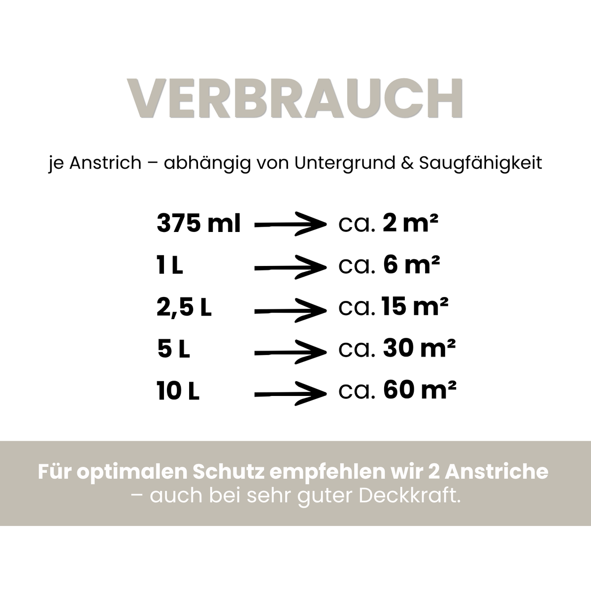 Premium Wandfarbe - Beige Cloud, Hochdeckend, Tropf- & Spritzgehemmt – Matt
