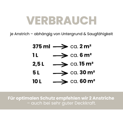 Premium Wandfarbe - Beige Cloud, Hochdeckend, Tropf- & Spritzgehemmt – Matt