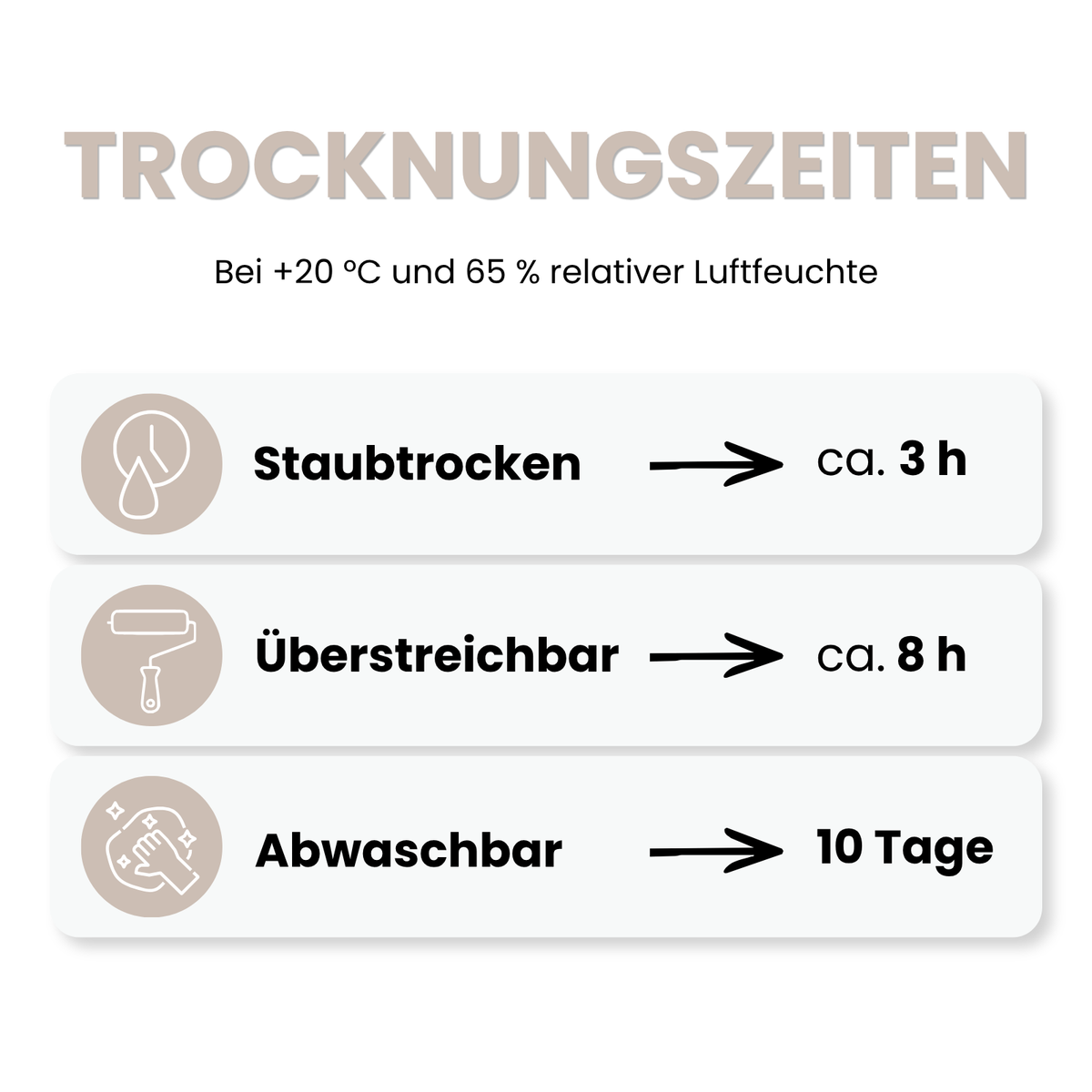 10 L Abwaschbare Innenfarbe, Wandfarbe, Hochdeckend, Atmungsaktiv, RAL Farbwahl - MATT