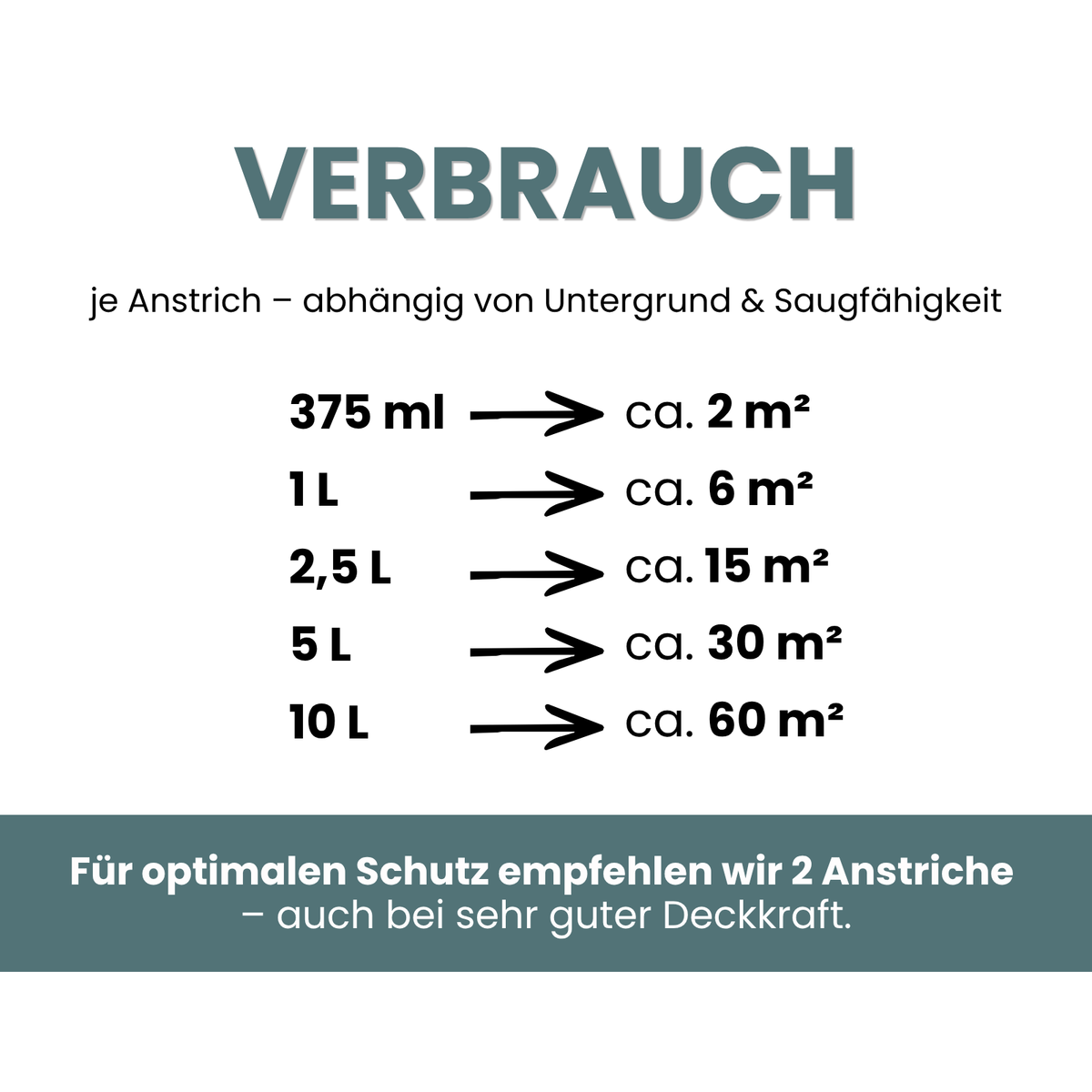 Premium Wandfarbe - Nordic, Hochdeckend, Tropf- & Spritzgehemmt – Matt