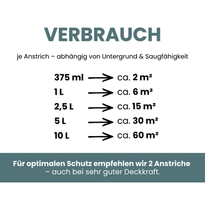 Premium Wandfarbe - Nordic, Hochdeckend, Tropf- & Spritzgehemmt – Matt