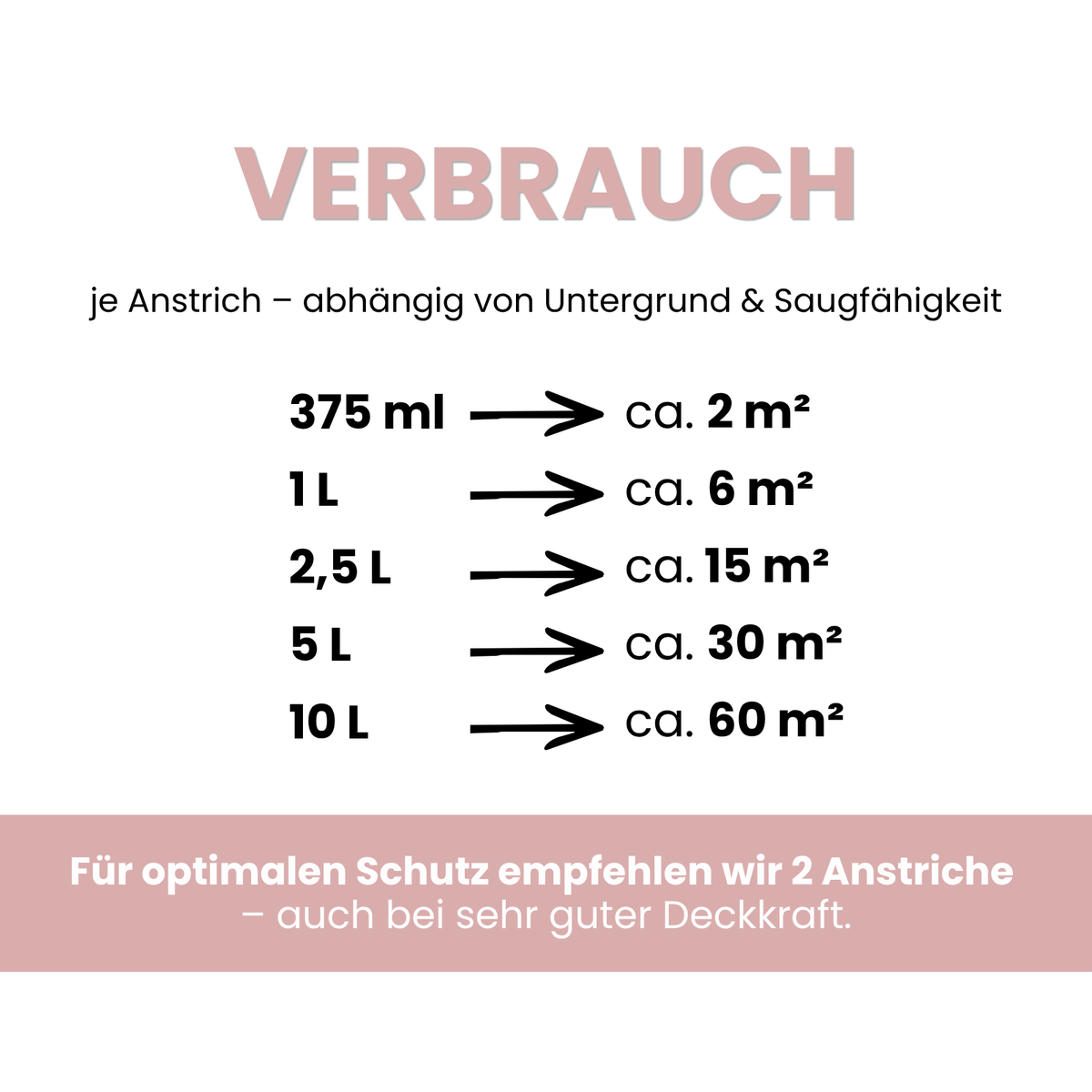 Premium Wandfarbe - Rose, Hochdeckend, Tropf- & Spritzgehemmt – Matt