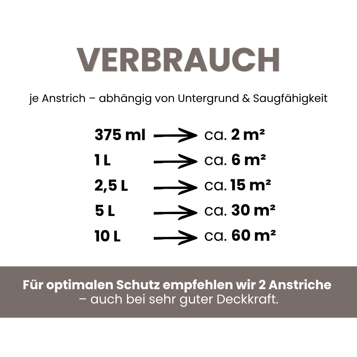 Premium Wandfarbe - Berge, Hochdeckend, Tropf- & Spritzgehemmt – Matt