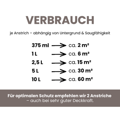Premium Wandfarbe - Berge, Hochdeckend, Tropf- & Spritzgehemmt – Matt