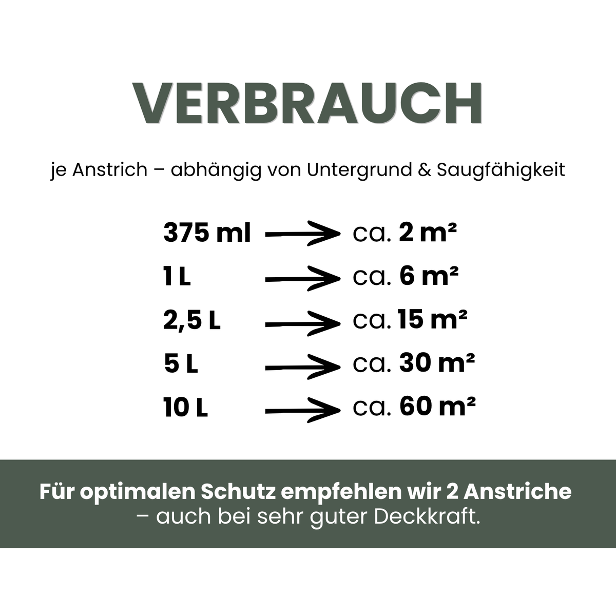 Premium Wandfarbe - Forest, Hochdeckend, Tropf- & Spritzgehemmt – Matt