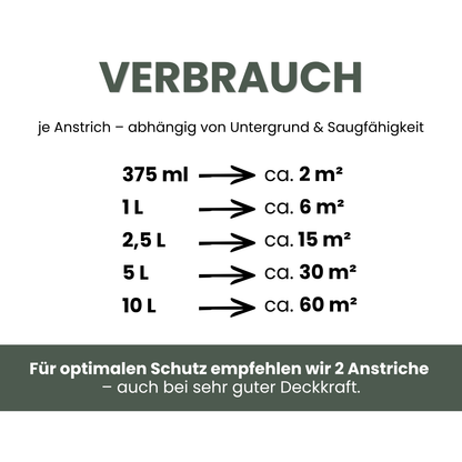 Premium Wandfarbe - Forest, Hochdeckend, Tropf- & Spritzgehemmt – Matt
