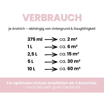 Premium Wandfarbe - Rosa, Hochdeckend, Tropf- & Spritzgehemmt – Matt