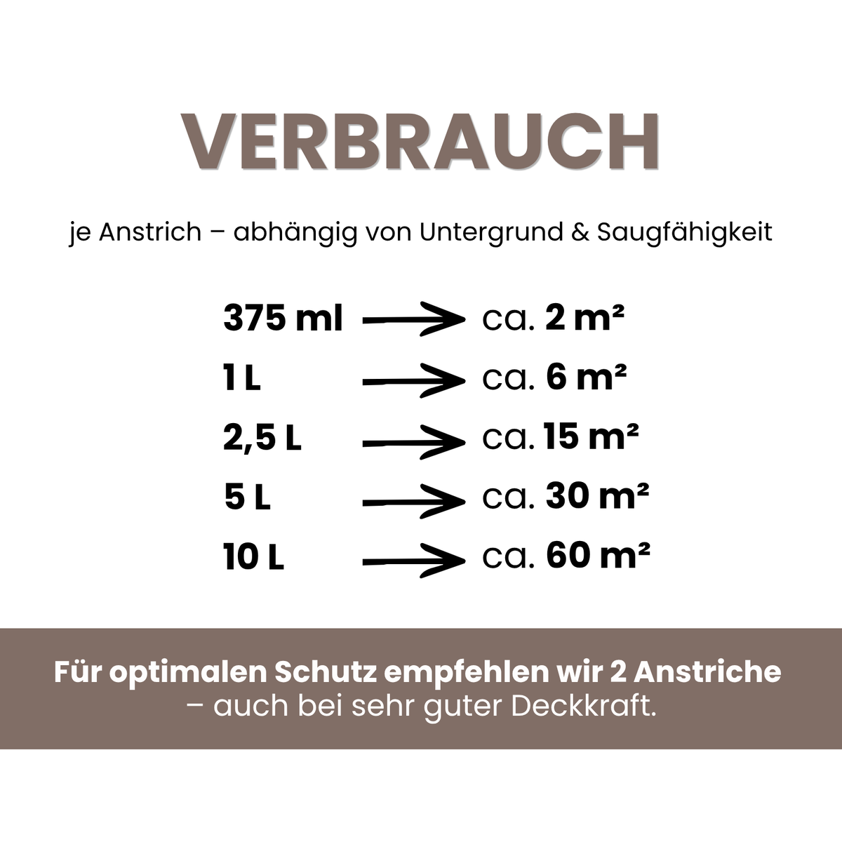 Premium Wandfarbe - Truffle, Hochdeckend, Tropf- & Spritzgehemmt – Matt