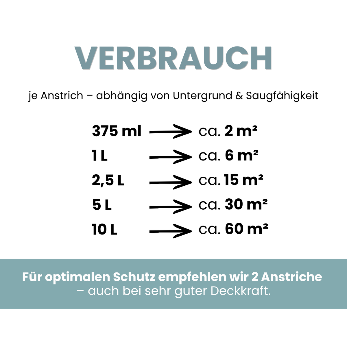 Premium Wandfarbe - Blaugrau Dark, Hochdeckend, Tropf- & Spritzgehemmt – Matt