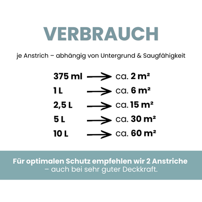 Premium Wandfarbe - Blaugrau Dark, Hochdeckend, Tropf- & Spritzgehemmt – Matt