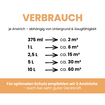 Premium Wandfarbe - Onyx, Hochdeckend, Tropf- & Spritzgehemmt – Matt