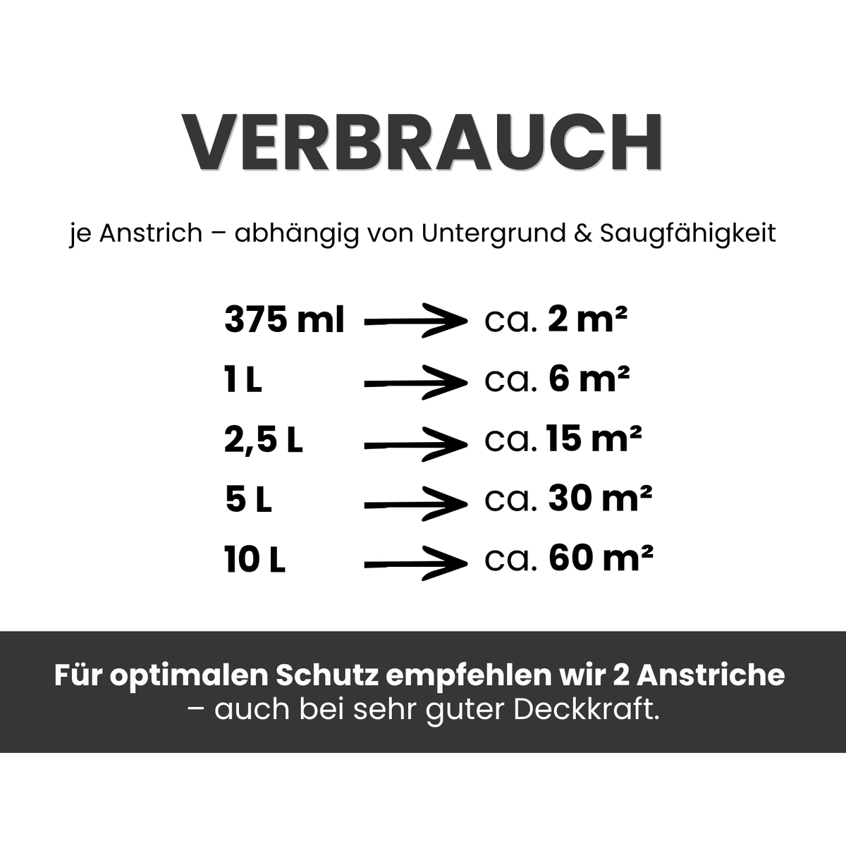 Premium Wandfarbe - Pure Black, Hochdeckend, Tropf- & Spritzgehemmt – Matt