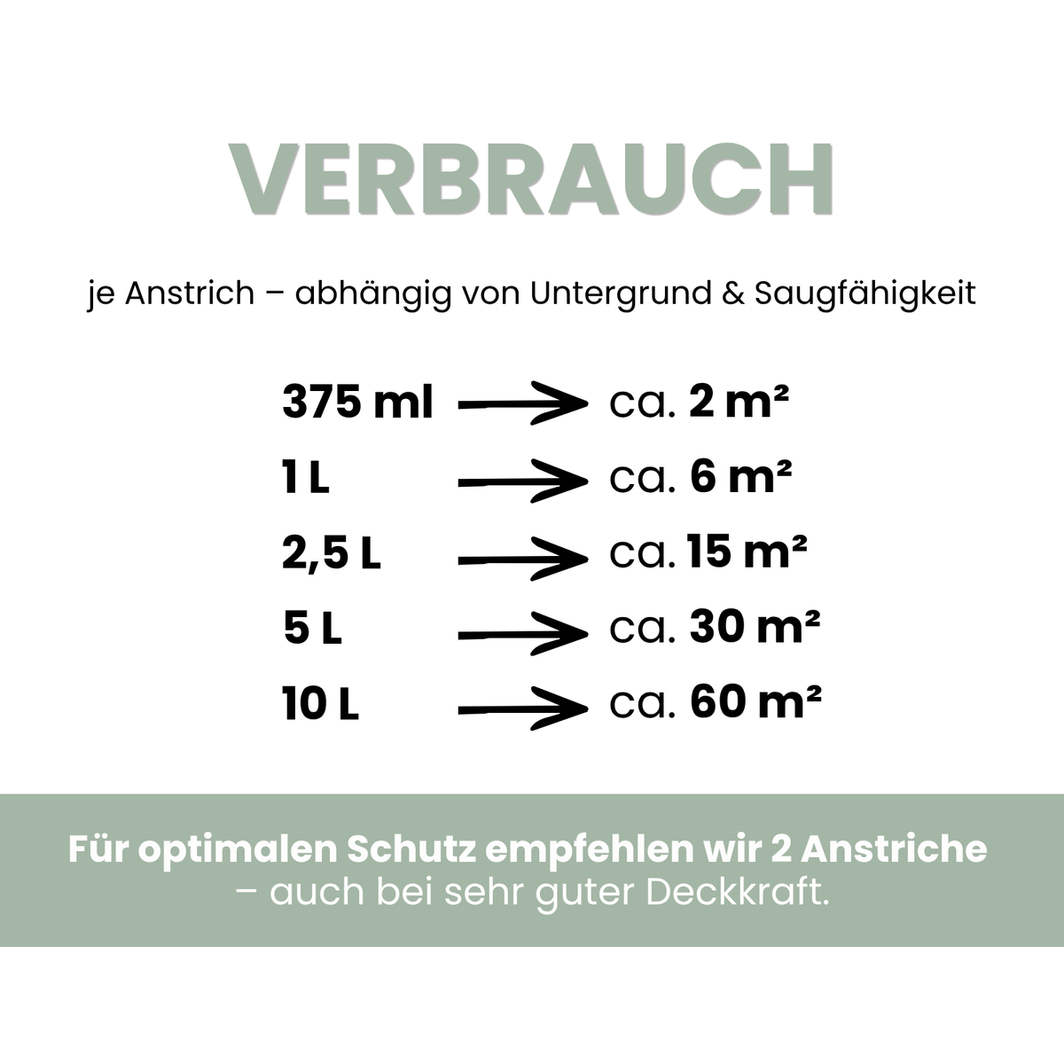 Premium Wandfarbe - Salbeigrün, Hochdeckend, Tropf- & Spritzgehemmt – Matt