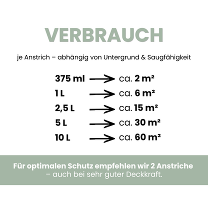 Premium Wandfarbe - Salbeigrün, Hochdeckend, Tropf- & Spritzgehemmt – Matt