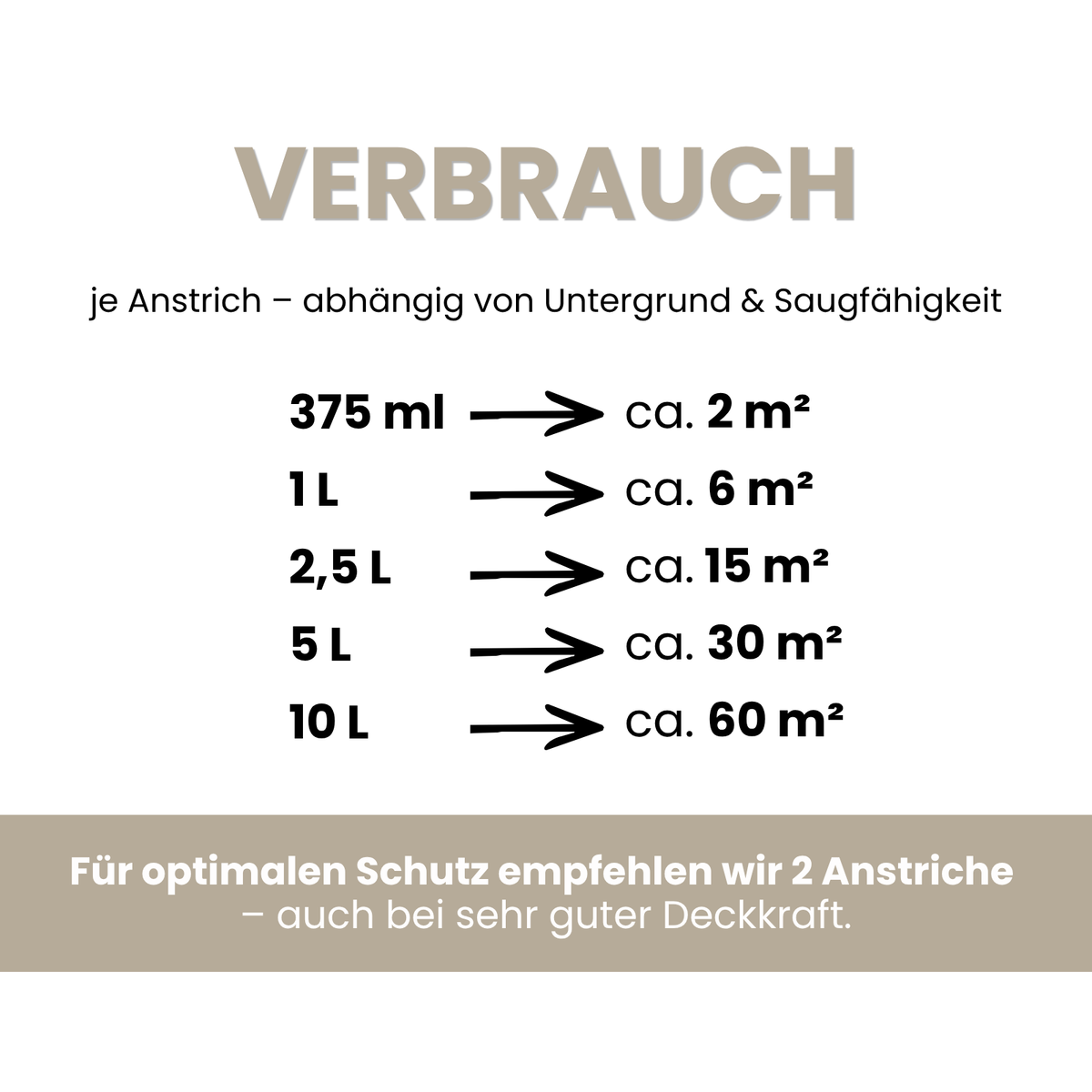 Premium Wandfarbe - Modern Clay, Hochdeckend, Tropf- & Spritzgehemmt – Matt