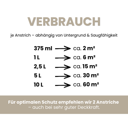 Premium Wandfarbe - Modern Clay, Hochdeckend, Tropf- & Spritzgehemmt – Matt
