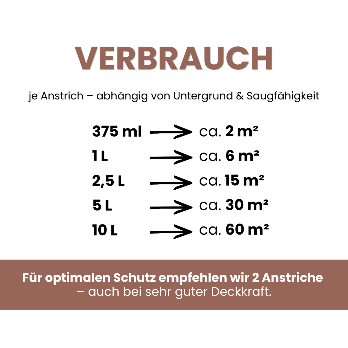 Premium Wandfarbe - Blush Medium, Hochdeckend, Tropf- & Spritzgehemmt – Matt