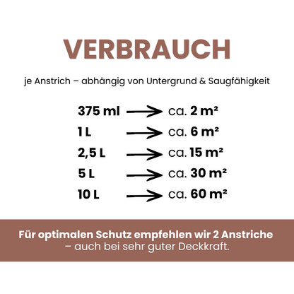 Premium Wandfarbe - Blush Medium, Hochdeckend, Tropf- & Spritzgehemmt – Matt