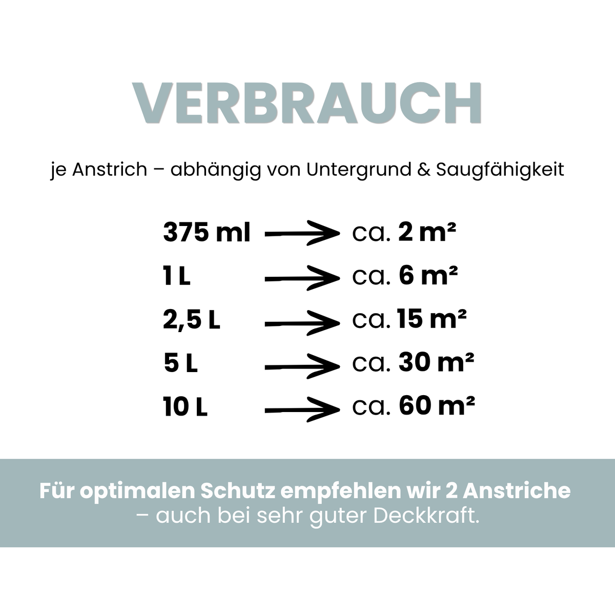 Premium Wandfarbe - Blaugrau, Hochdeckend, Tropf- & Spritzgehemmt – Matt