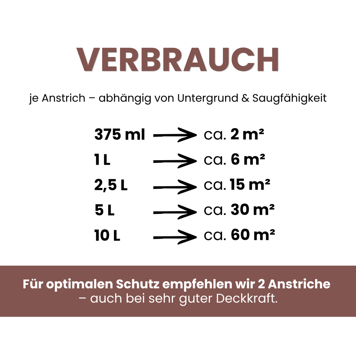 Premium Wandfarbe - Blush Dark, Hochdeckend, Tropf- & Spritzgehemmt – Matt