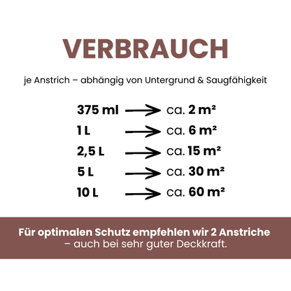 Premium Wandfarbe - Blush Dark, Hochdeckend, Tropf- & Spritzgehemmt – Matt