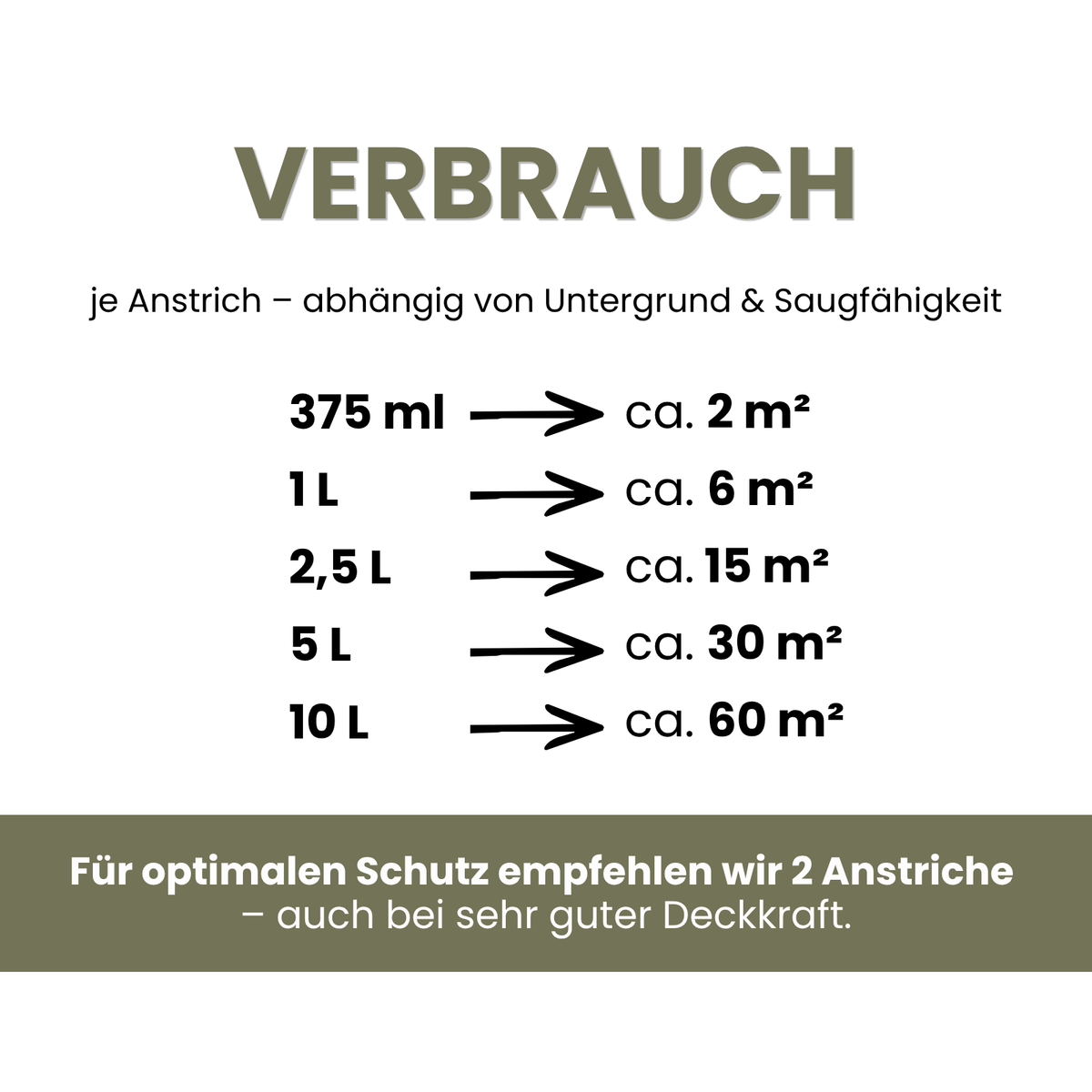 Premium Wandfarbe - Olive Dark, Hochdeckend, Tropf- & Spritzgehemmt – Matt