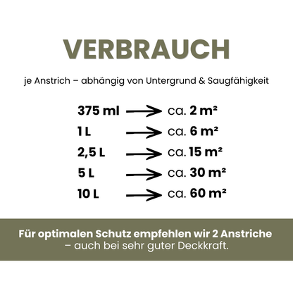 Premium Wandfarbe - Olive Dark, Hochdeckend, Tropf- & Spritzgehemmt – Matt
