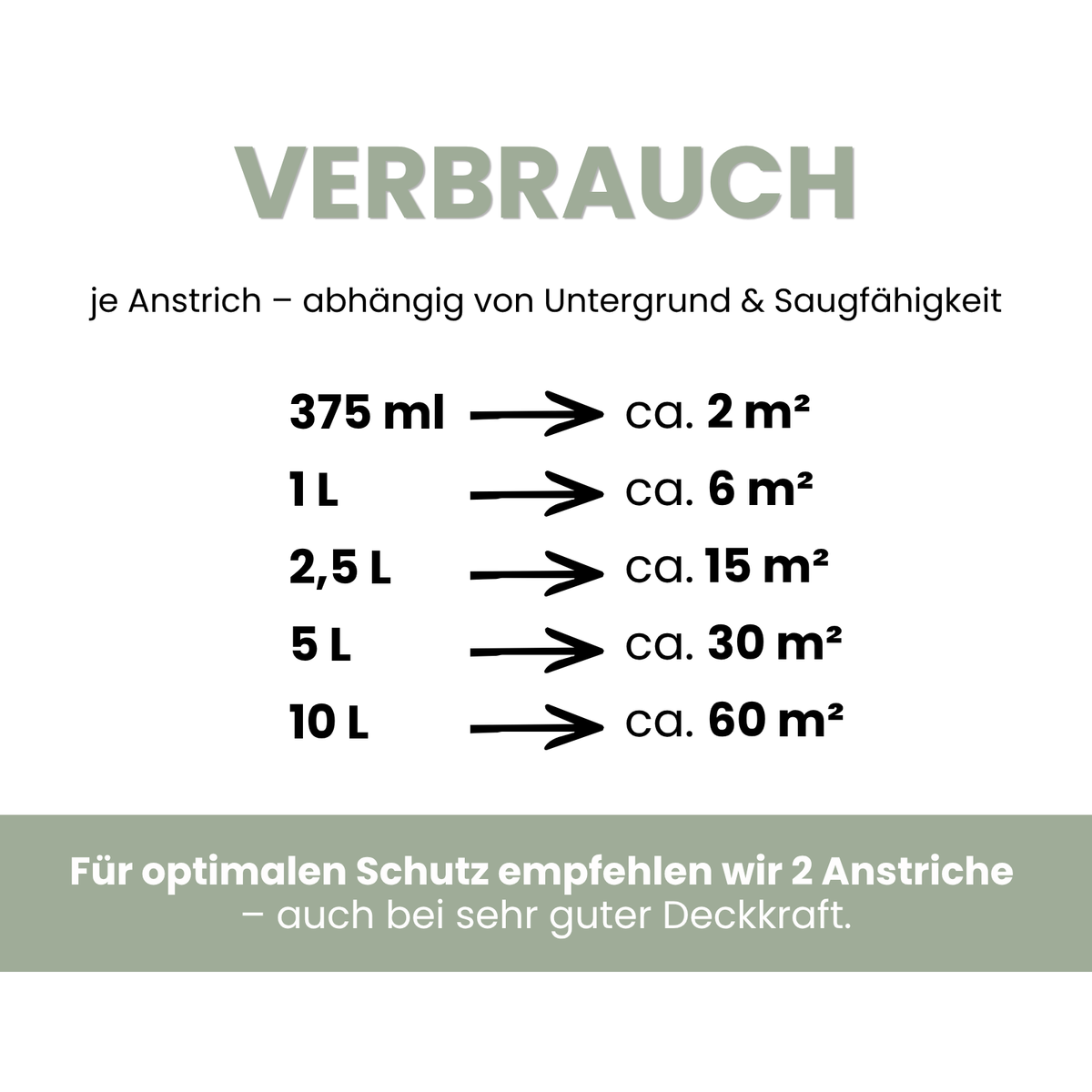 Premium Wandfarbe - Leichtes Salbeigrün, Hochdeckend, Tropf- & Spritzgehemmt – Matt
