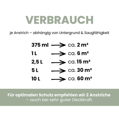 Premium Wandfarbe - Leichtes Salbeigrün, Hochdeckend, Tropf- & Spritzgehemmt – Matt