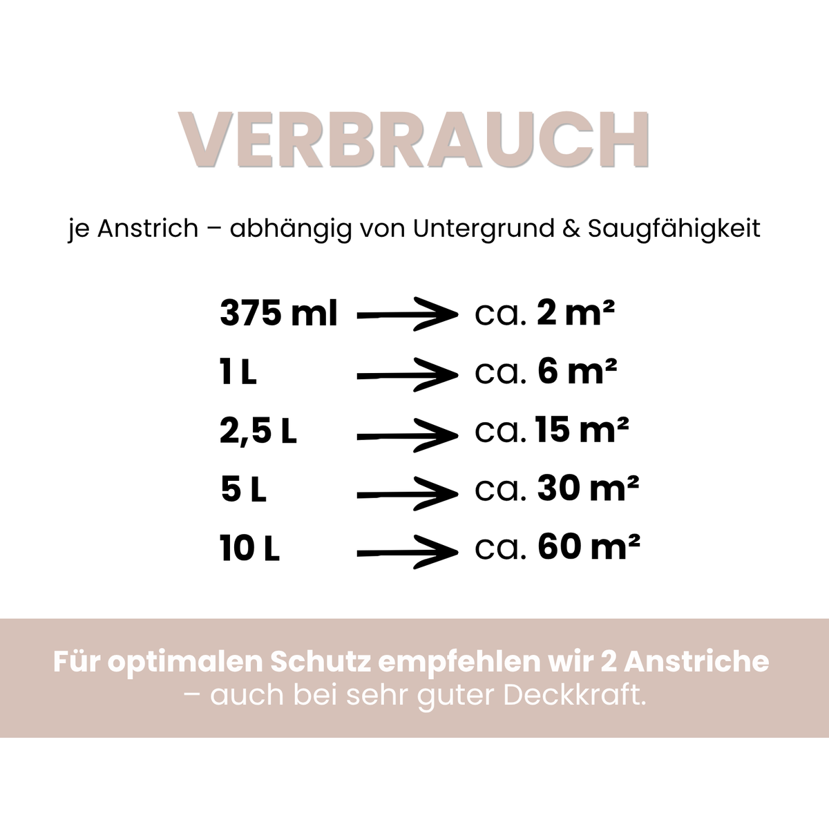 Premium Wandfarbe - Rose Dust, Hochdeckend, Tropf- & Spritzgehemmt – Matt