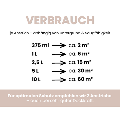 Premium Wandfarbe - Rose Dust, Hochdeckend, Tropf- & Spritzgehemmt – Matt