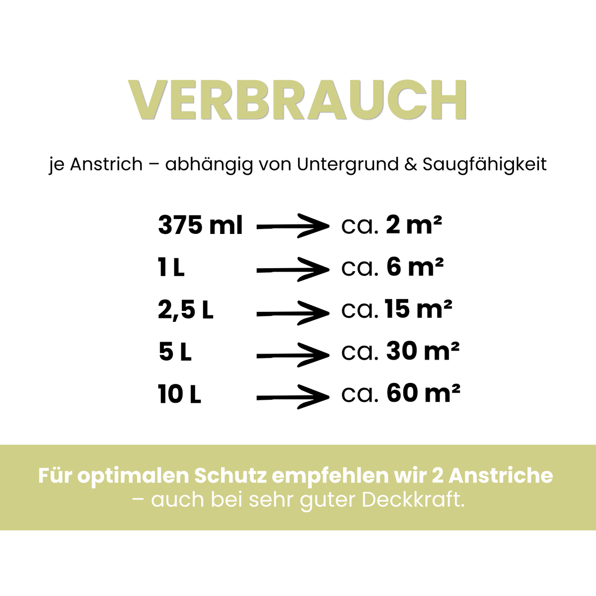 Premium Wandfarbe - Golden Green, Hochdeckend, Tropf- & Spritzgehemmt – Matt