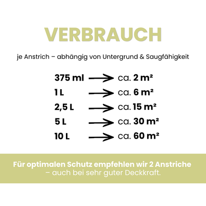 Premium Wandfarbe - Golden Green, Hochdeckend, Tropf- & Spritzgehemmt – Matt