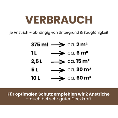 Premium Wandfarbe - Mocha Mousse, Hochdeckend, Tropf- & Spritzgehemmt – Matt