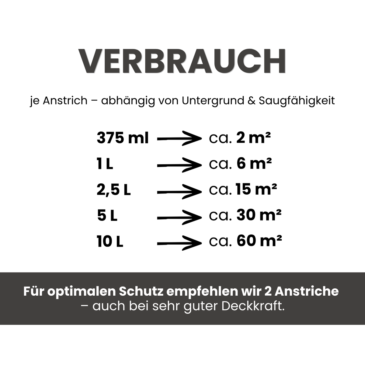 Premium Wandfarbe - Midnight Grey, Hochdeckend, Tropf- & Spritzgehemmt – Matt