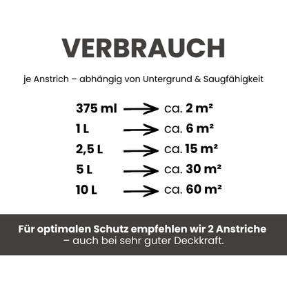 Premium Wandfarbe - Midnight Grey, Hochdeckend, Tropf- & Spritzgehemmt – Matt