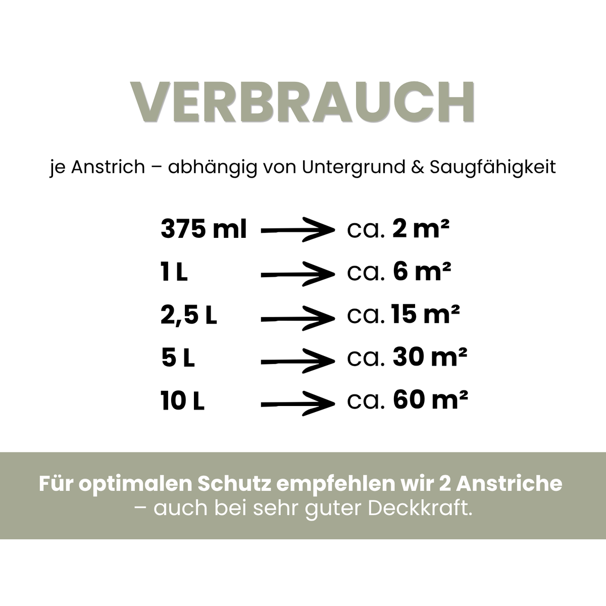 Premium Wandfarbe - Olive Light, Hochdeckend, Tropf- & Spritzgehemmt – Matt