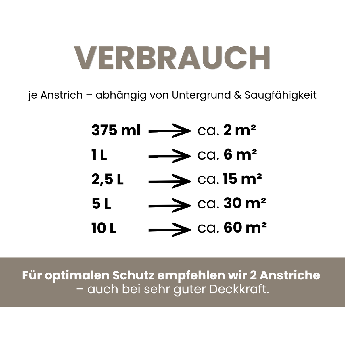 Premium Wandfarbe - Minimal Grey, Hochdeckend, Tropf- & Spritzgehemmt – Matt