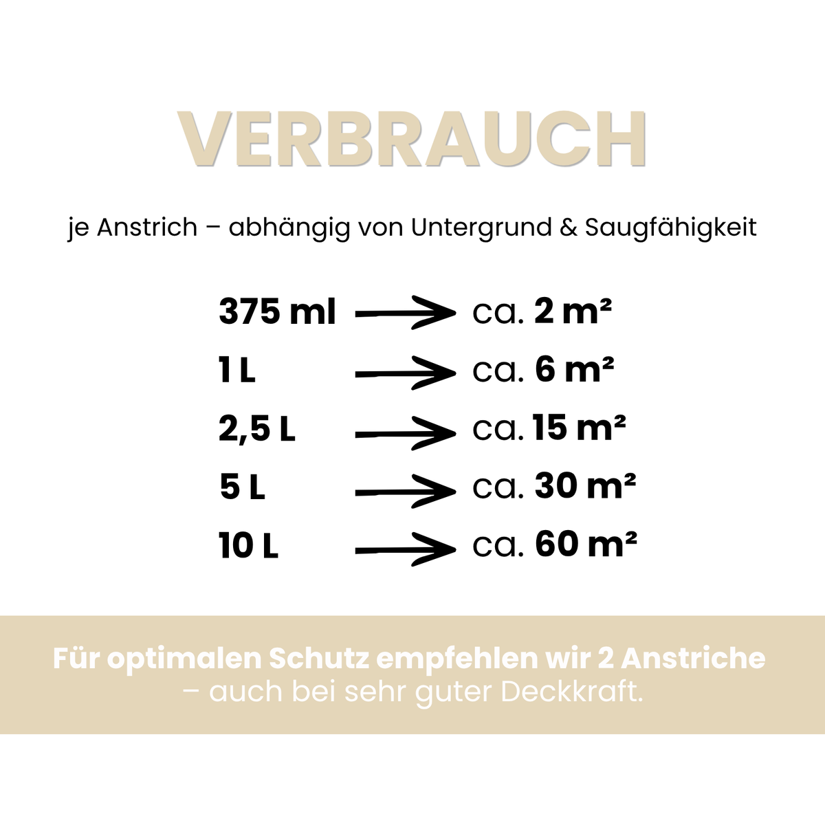 Premium Wandfarbe - Warm Sand, Hochdeckend, Tropf- & Spritzgehemmt – Matt