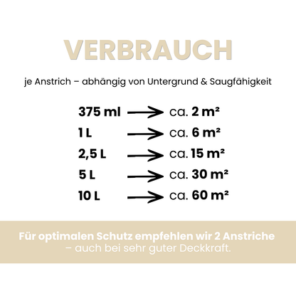Premium Wandfarbe - Warm Sand, Hochdeckend, Tropf- & Spritzgehemmt – Matt