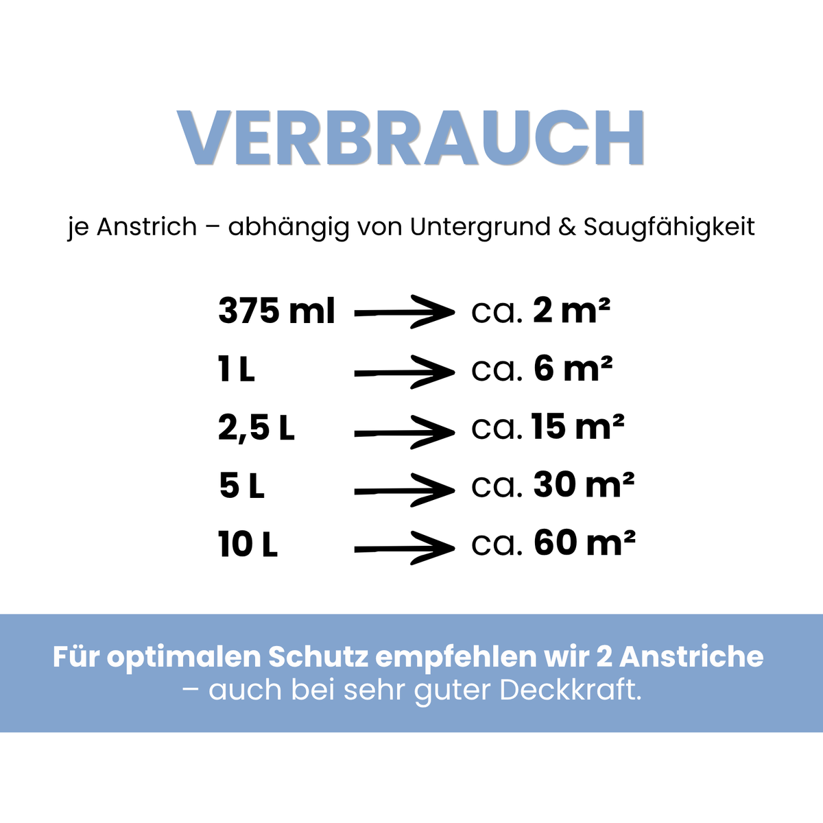 Premium Wandfarbe - Frosted Blue, Hochdeckend, Tropf- & Spritzgehemmt – Matt