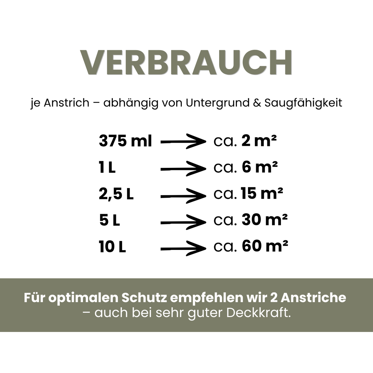 Premium Wandfarbe - Cozy Beige, Hochdeckend, Tropf- & Spritzgehemmt – Matt
