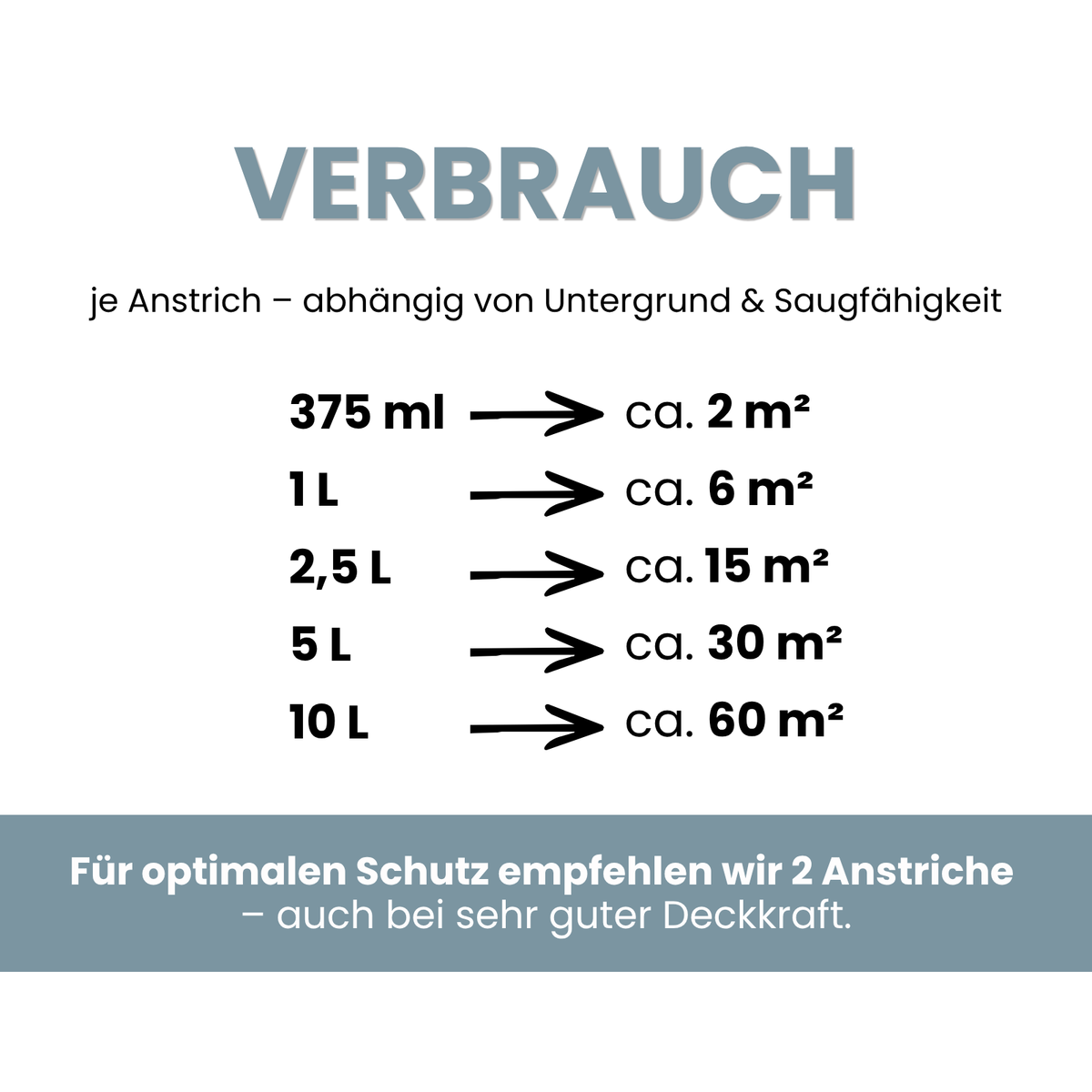 Premium Wandfarbe - Skandi Blue, Hochdeckend, Tropf- & Spritzgehemmt – Matt