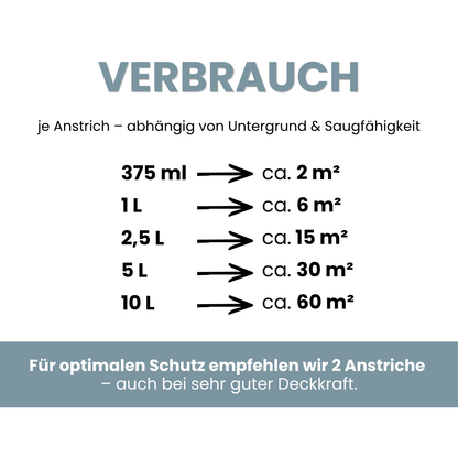 Premium Wandfarbe - Skandi Blue, Hochdeckend, Tropf- & Spritzgehemmt – Matt