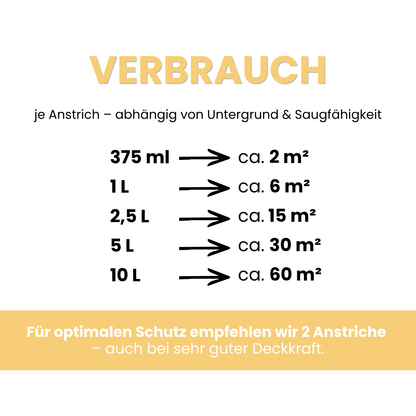 Premium Wandfarbe - Sunshine, Hochdeckend, Tropf- & Spritzgehemmt – Matt