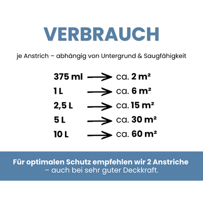 Premium Wandfarbe - Velvet Blue, Hochdeckend, Tropf- & Spritzgehemmt – Matt
