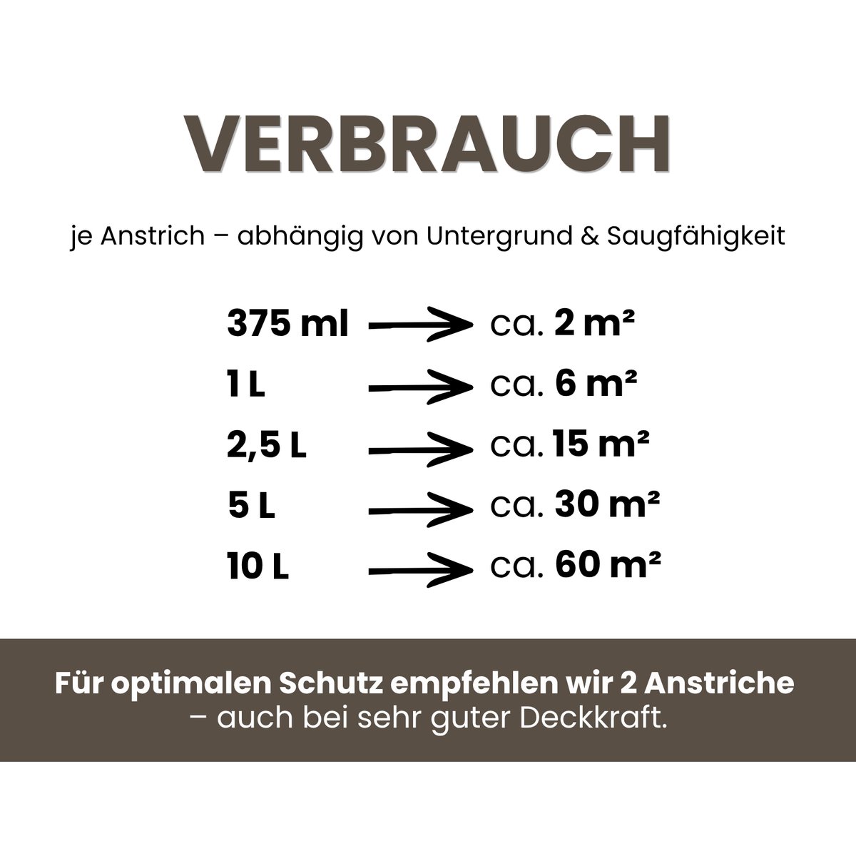 Premium Wandfarbe - Soft Vanilla, Hochdeckend, Tropf- & Spritzgehemmt – Matt
