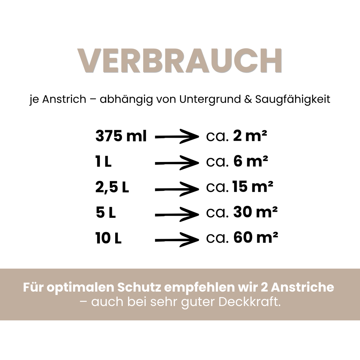 Premium Wandfarbe - Seidengrau, Hochdeckend, Tropf- & Spritzgehemmt – Matt